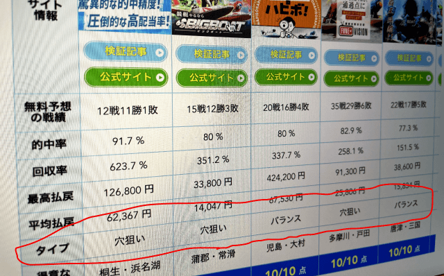 おすすめランキングにて全サイトのタイプを掲載