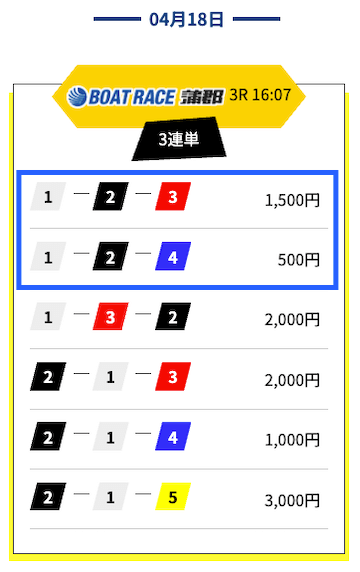 競艇レジェンド2025年4月18日無料予想