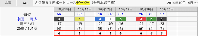 中田竜太　2021年ダービーの結果