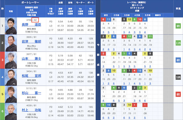 福岡競艇の出走表