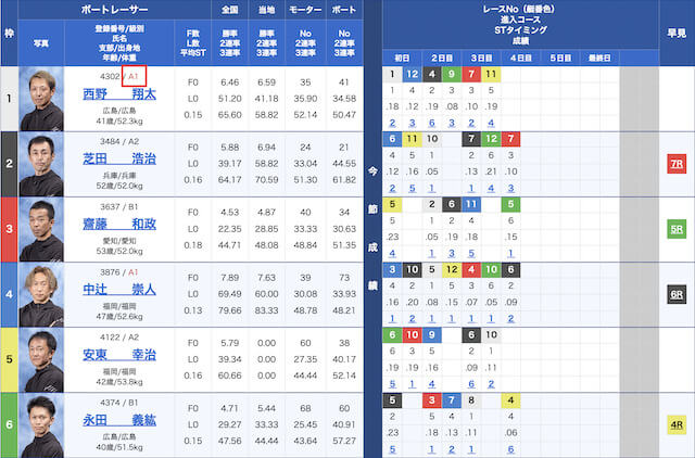 出走表　画像1