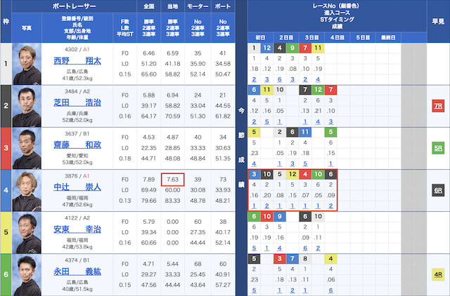 出走表　画像2