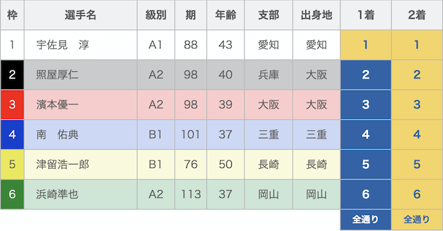 出走表　画像5