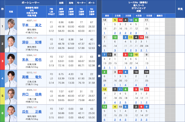 オールジャパン竹島特別2025年10月10日蒲郡12レース