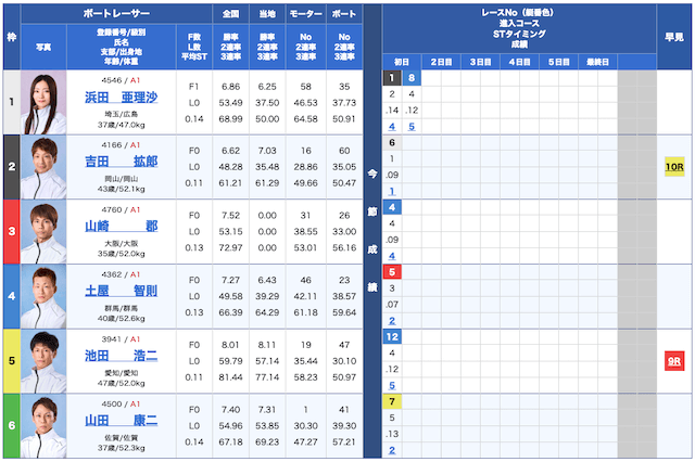 舟VISION無料予想25/05/28出走表
