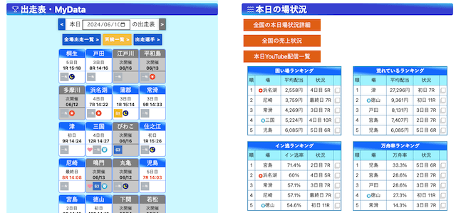 競艇日和(ボートレース日和)とは