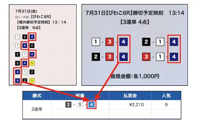 共通して押さえられた軸