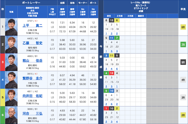 ハピボ無料予想24/06/01 syussouhyou