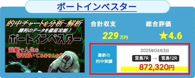 ボートインベスター　成績