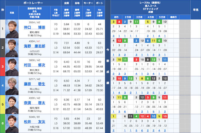 蒼天ボート　無料予想20240531 出走表