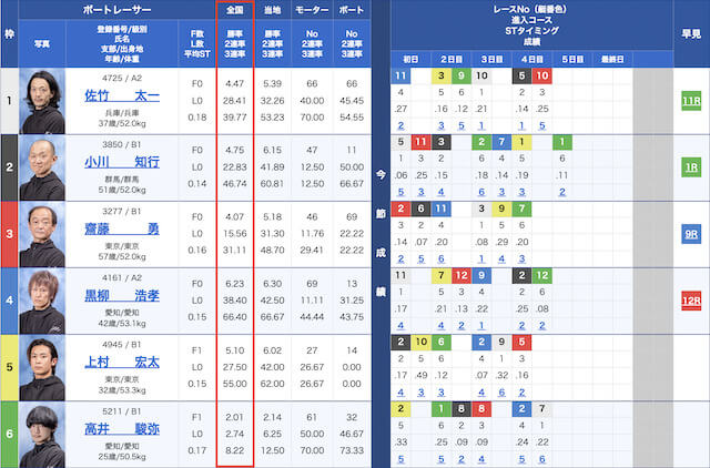 出走表　画像