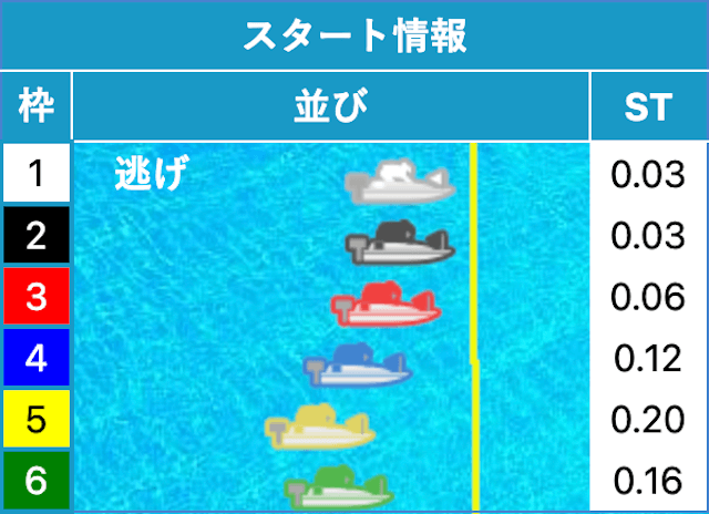 展開予想　画像