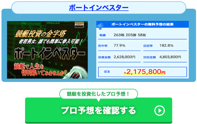 ボートインベスター　過去実績
