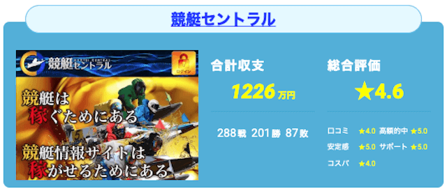 競艇セントラル　戦績