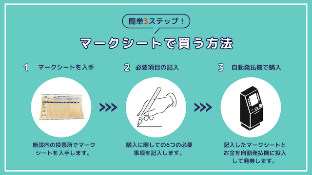 競艇　買い方9