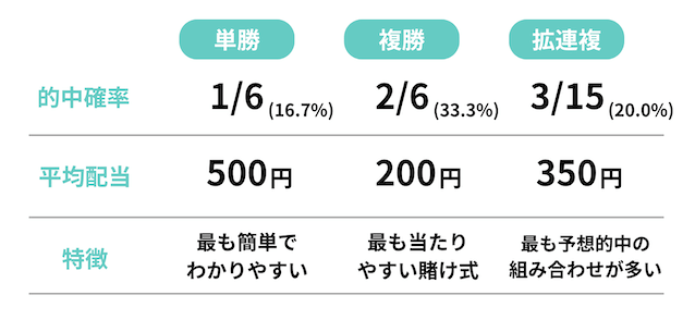 競艇　買い方11