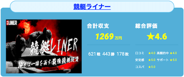 競艇ライナー　総合戦績