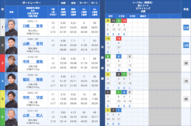 ナナマ　無料予想　2023年10月22日　出走表