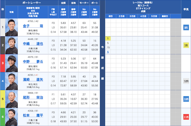あそぼーと　無料予想　2023年4月9日 出走表