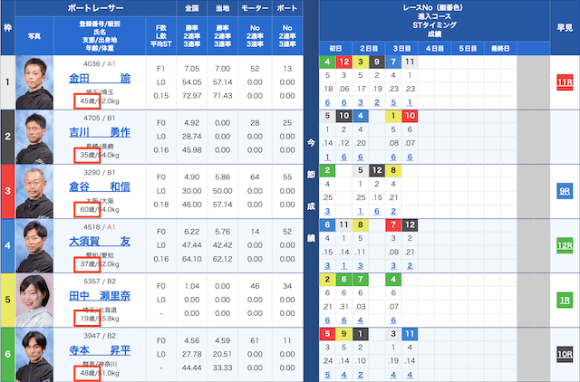 出走表　画像2