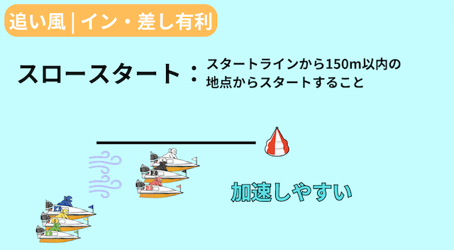 競艇　追い風
