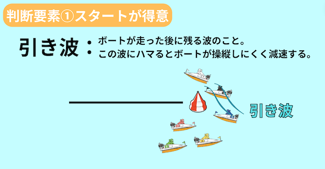 競艇　風　判断基準1