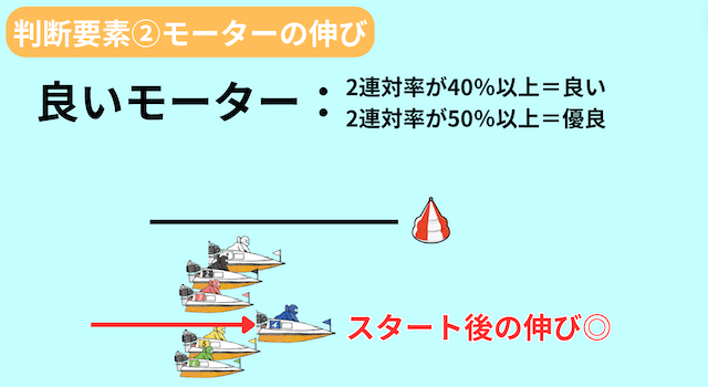 競艇　風　判断基準2