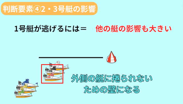 競艇　風　判断基準4