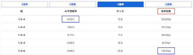 競艇AIポセイドン　予想