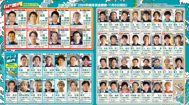 福岡チャンピオンカップ2024　出場者