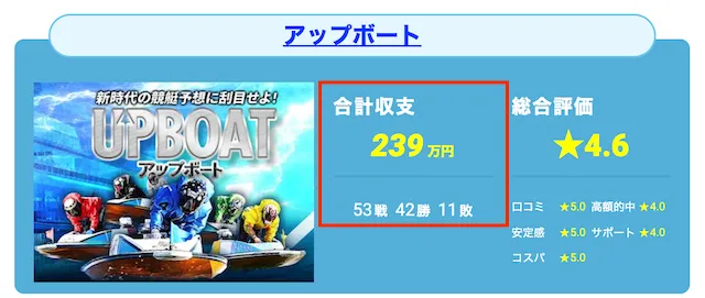 アップボート　実績