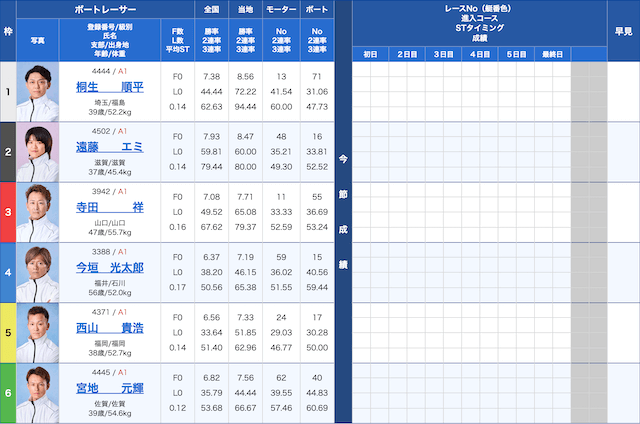 海響王決定戦2025 2025年12月7日 ドリーム戦出走表