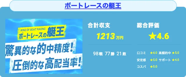 ボートレースの艇王　実績