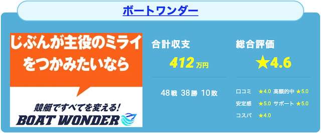 ボートワンダー　実績