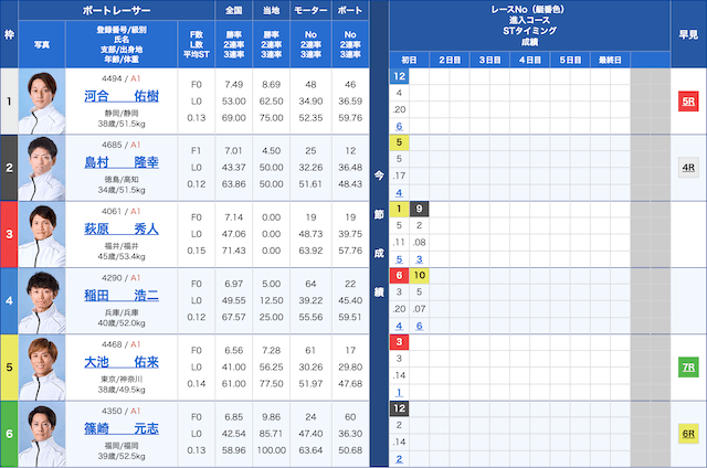 トーキョーベイカップ2025　平和島11R出走表