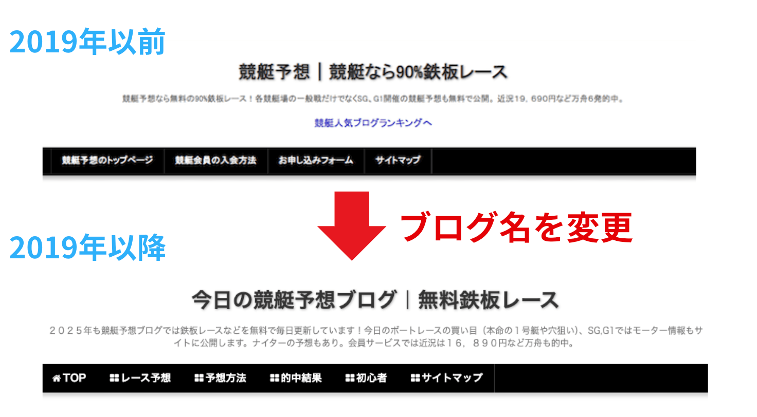 競艇なら90%鉄板レース　ブログ名変更