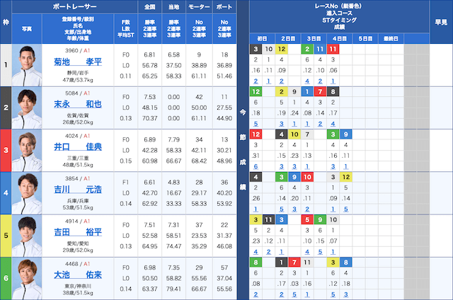 トコタンキング決定戦2025 2025年12月8日12R 出走表