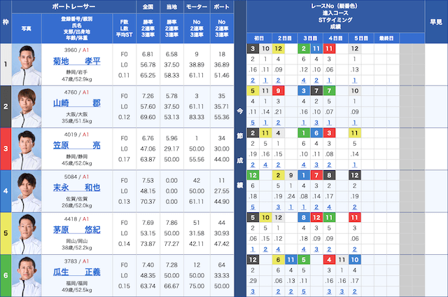 トコタンキング決定戦2025　2025年12月9日9R　 出走表