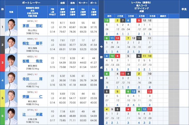 トーキョーベイカップ　2025年9月10日　優勝戦予想