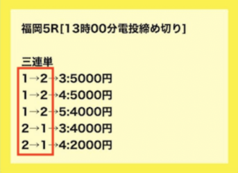 競艇サンダーバード2024年10月5日　無料予想
