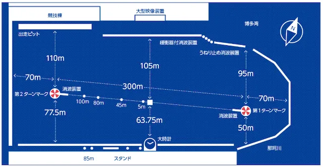 福岡競艇 水面