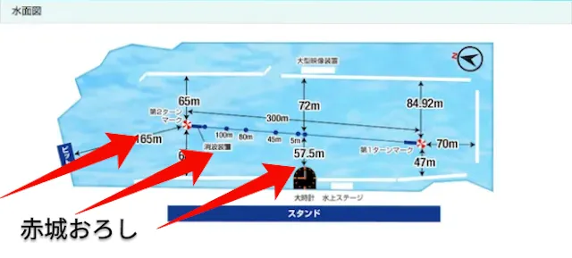桐生競艇　競走水面
