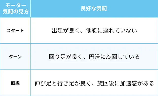 競艇勝つには モーターの見方