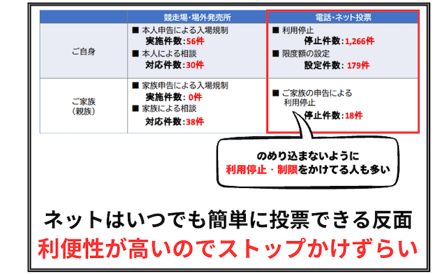 競艇で負けずぎてやばい　ネット投票やめるべき
