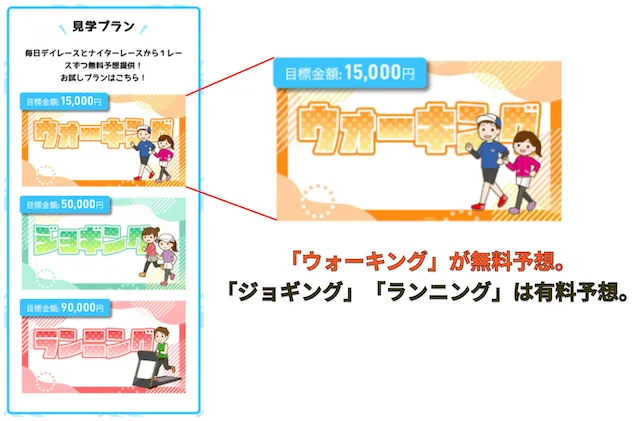 ボート生活 無料予想「ウォーキング」