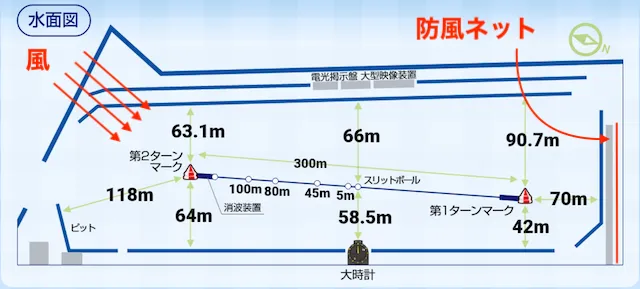 丸亀競艇 風の影響