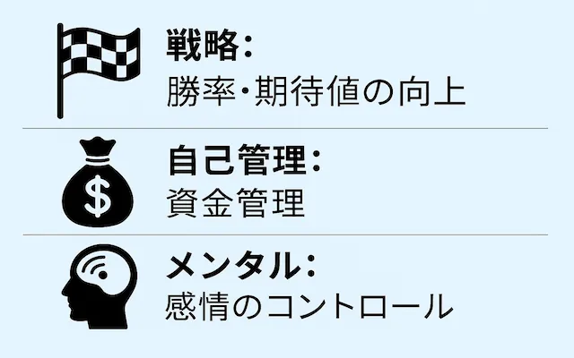 お金を増やす方法ギャンブル 3要素