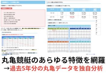 丸亀競艇の特徴｜5年分レースデータまとめ