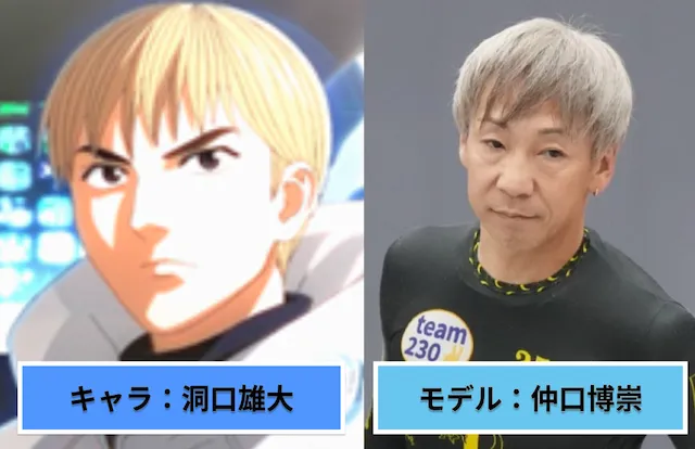 洞口雄大のモデル　仲口博崇