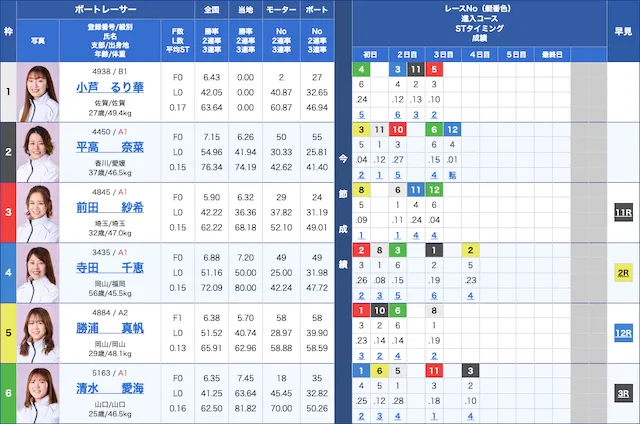常滑競艇 2025年5月16日7レース